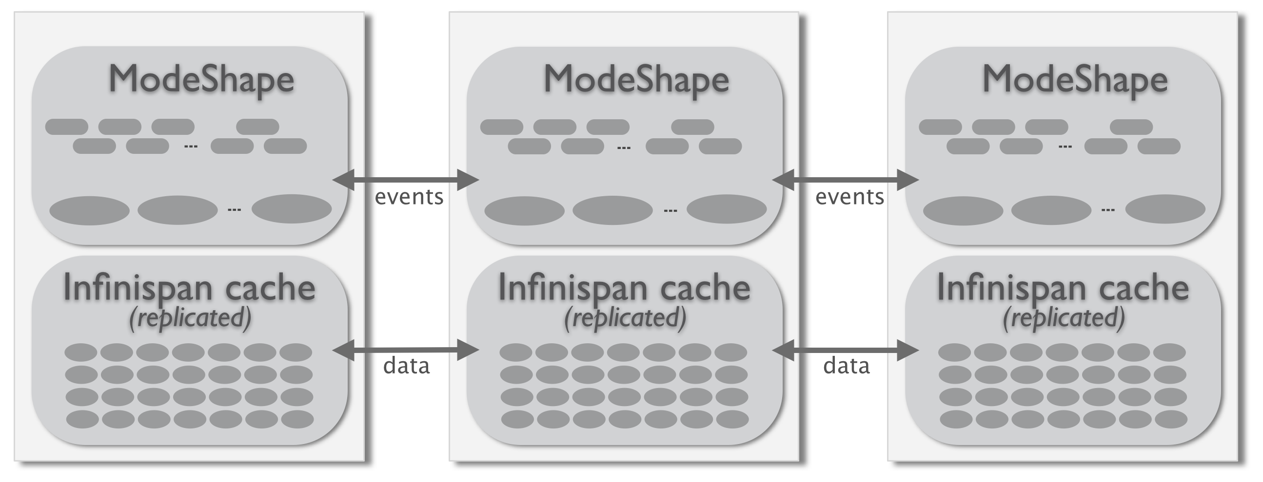 images/author/download/attachments/62357510/Replicated (No Storage) Topology.png